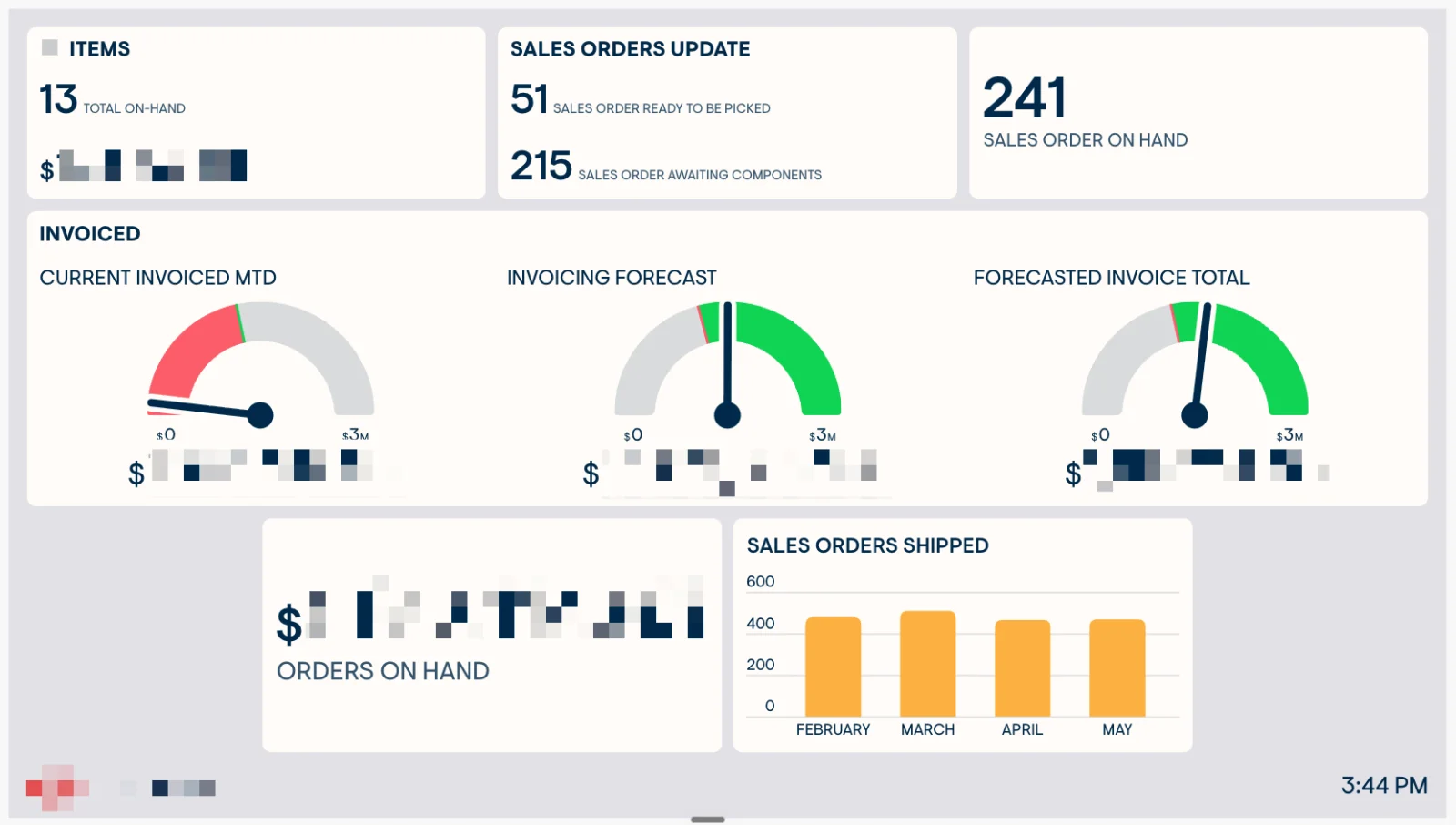 The automated Geckoboard dashboard powered by AI automation