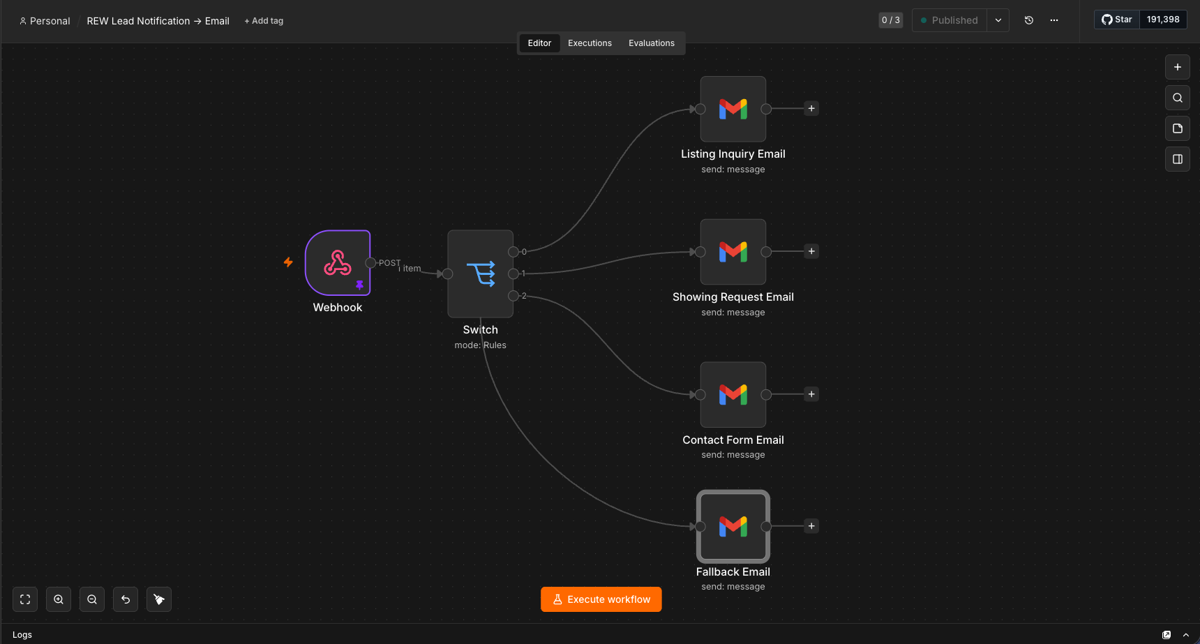 n8n workflow diagram showing the REW lead routing pipeline: Webhook → Switch → Listing Inquiry Email / Showing Request Email / Contact Form Email / Fallback Email